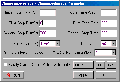 CA parameters