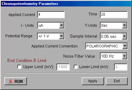 CP parameters