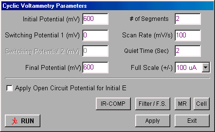 CV parameters