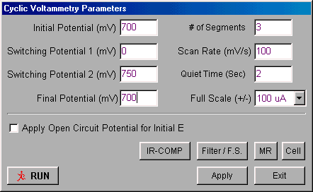 CV parameters