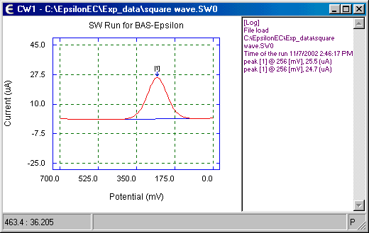 SW graph