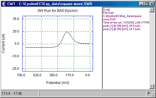 SW graph