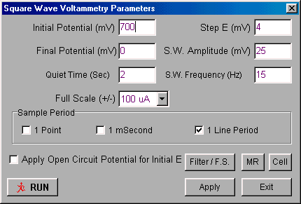 SWV parameters