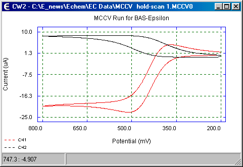 Scan-hold experimental data