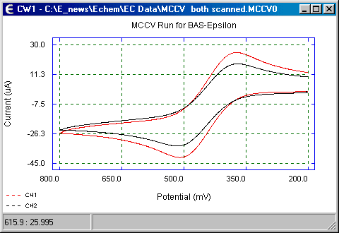 Scan-scan experimental data