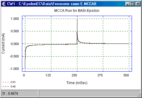 Step-step experimental data