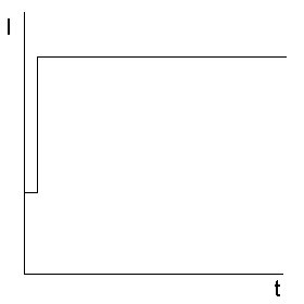 Current excitation signal