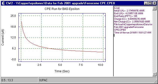 CPE graph