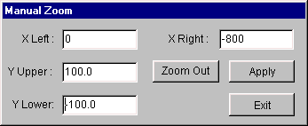 Manual Zoom dialog box