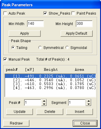Peak Parameters dialog box
