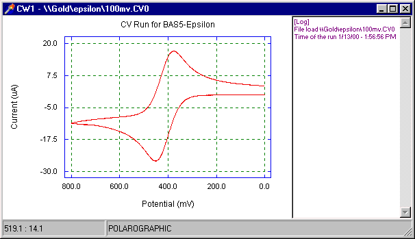 Polarographic axis convention