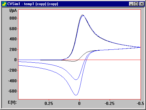 Simulation of an EC mechanism