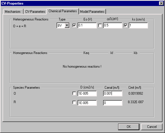 Chemical Parameters dialog box