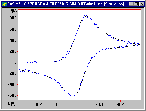 Comparison of simulated and experimental data
