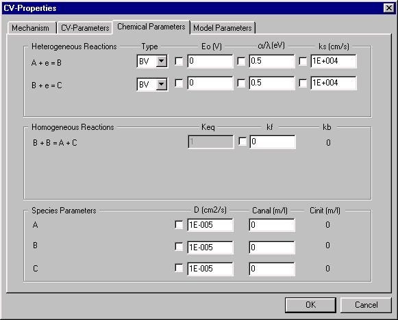 Chemical Parameters dialog box